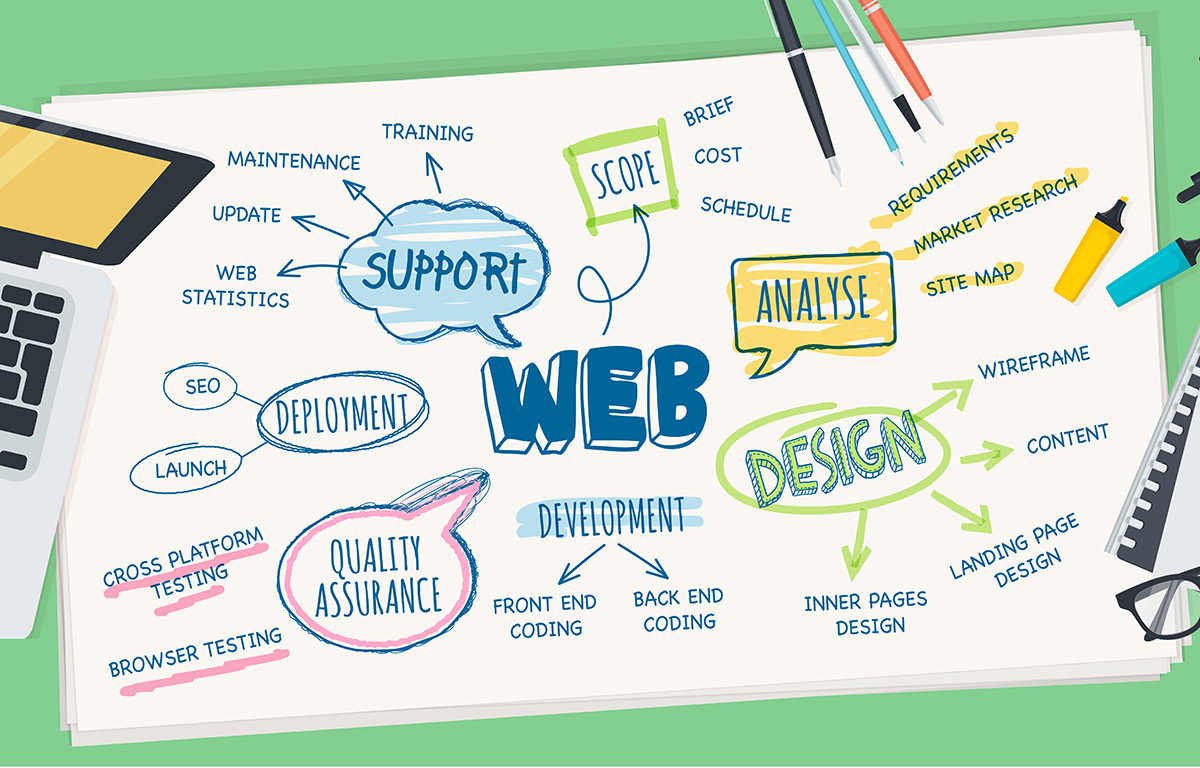 Small business web design